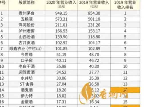 98度白酒有哪些品牌？