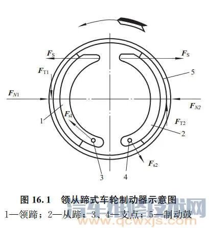 鼓式制动器结构(图)及各种鼓式制动器的优缺点