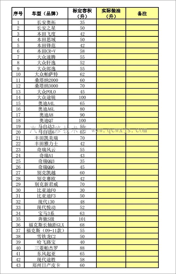 一般汽车油箱容量,汽车油箱容量怎么看