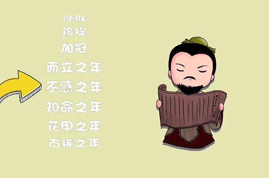 豆蔻年华是指多少岁