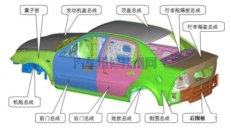 汽车的基本构造(图解)