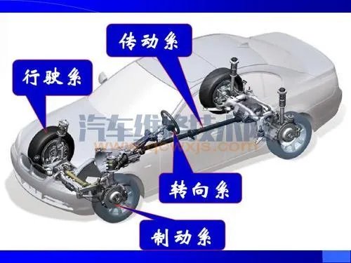 汽车的基本构造(图解)