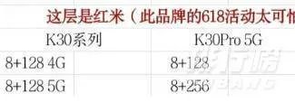 红米k30pro最新价格_红米k30pro价格走势