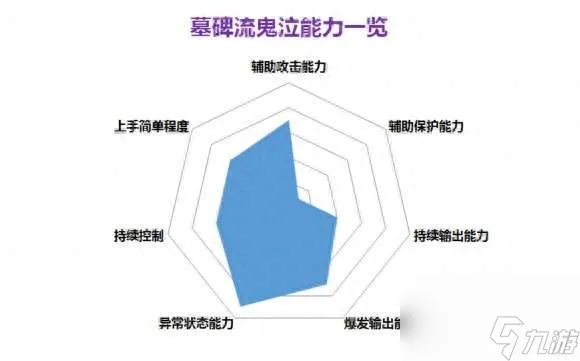 DNF黑暗君主技能加点和装备搭配 最强黑暗君主玩法介绍