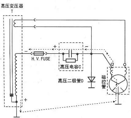 【微波炉原理】微波炉的工作原理图解 微波炉的电路图分析