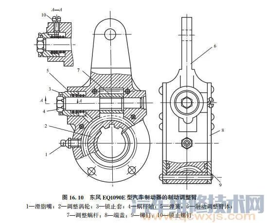 鼓式制动器结构(图)及各种鼓式制动器的优缺点
