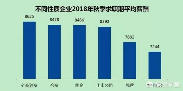 2018年深圳工作平均月薪是多少?