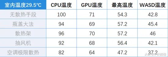 笔记本散热架真的有用?到底哪种散热方法才最管用?