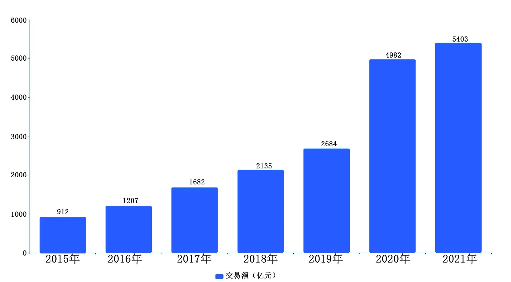 2022双十一成绩单出炉 双十一天猫京东交易额 2022年双十一销售额