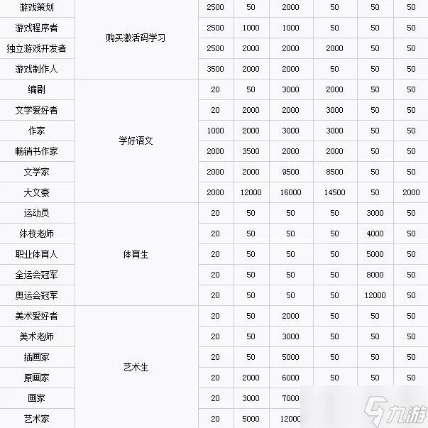 中国式家长职业选择攻略 中国式家长职业怎么选择