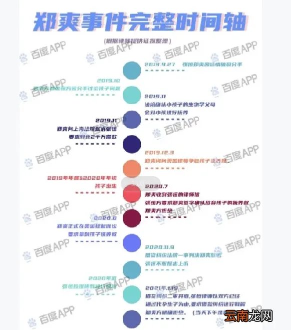 郑爽为什么被全网封主要原因 郑爽什么时候出的事