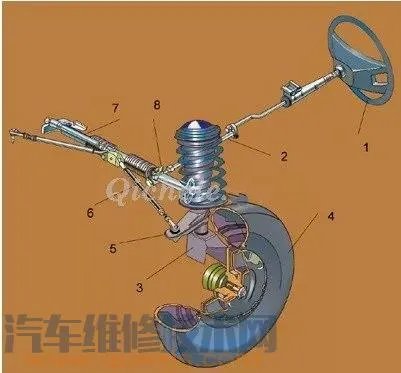 汽车底盘四大系统组成及其作用详解