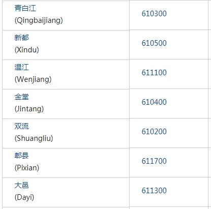 成都高新区的邮编是多少?