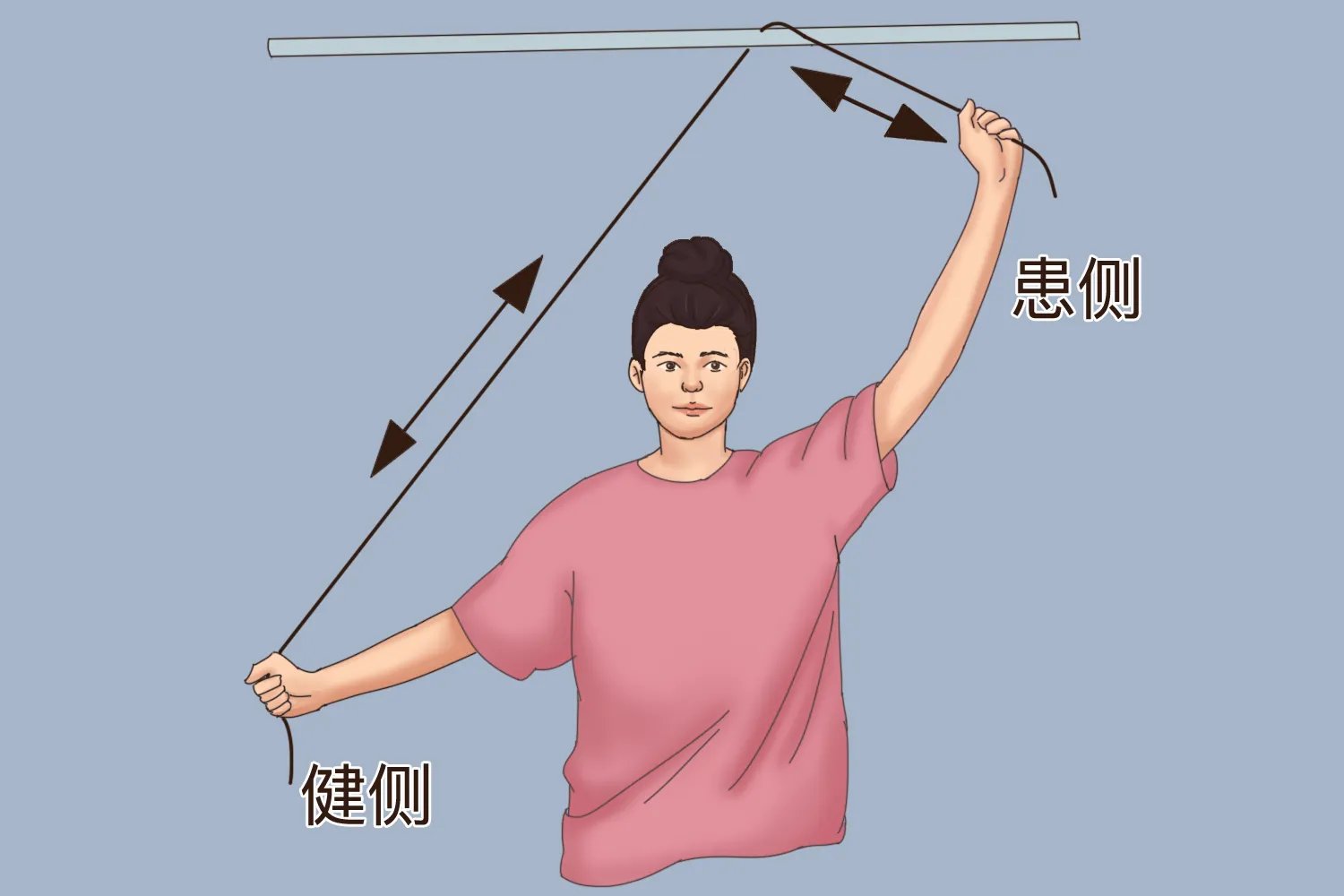 肩周炎自我锻炼动作图