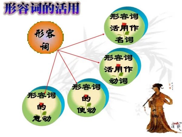 什么是表语形容词?