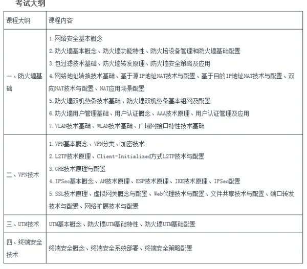 网络工程师的培训课程有哪些？