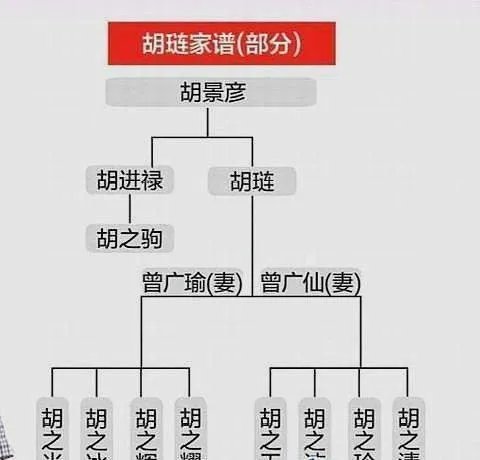 国民党金门王是谁