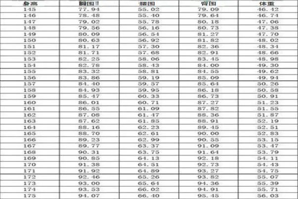 女性标准围度对照表