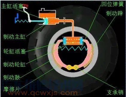 汽车底盘四大系统组成及其作用详解