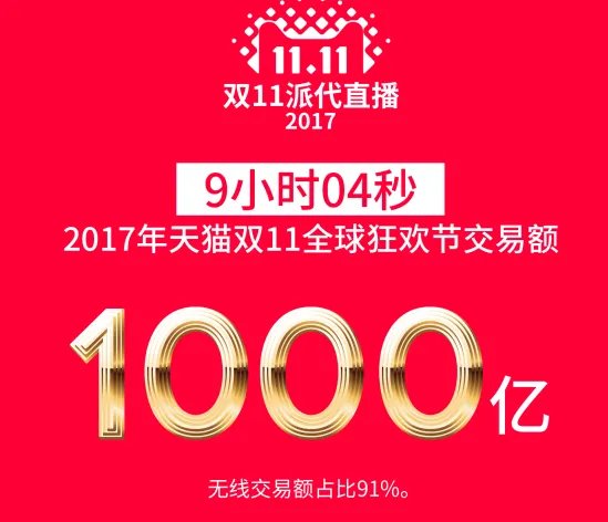淘宝2017年的销售额大概是多少