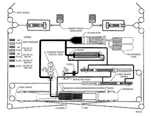 阻拦索是怎么样工作的?