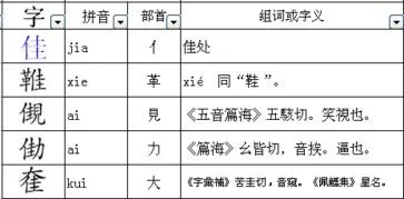 梦的偏旁是什么,梦是什么部首?