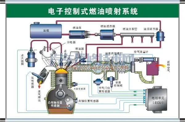 汽车的基本构造(图解)