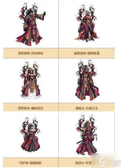 《dnf》天空套1到12套外观一览