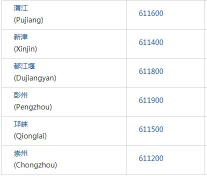 成都高新区的邮编是多少?