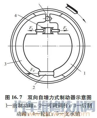 鼓式制动器结构(图)及各种鼓式制动器的优缺点