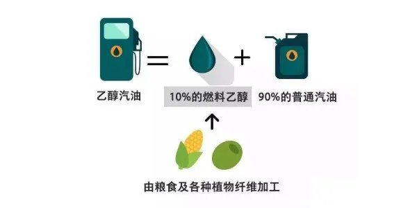 e92汽油是什么意思？汽油e92是什么