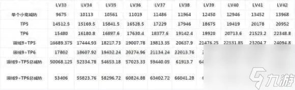 DNF黑暗君主技能加点和装备搭配 最强黑暗君主玩法介绍