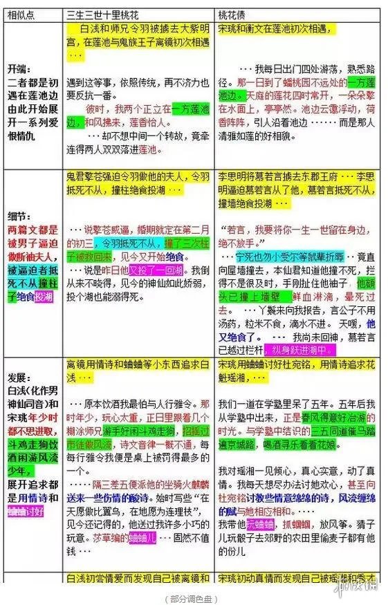 《三生三世》原著被指抄袭 出示法律鉴定书底气十足
