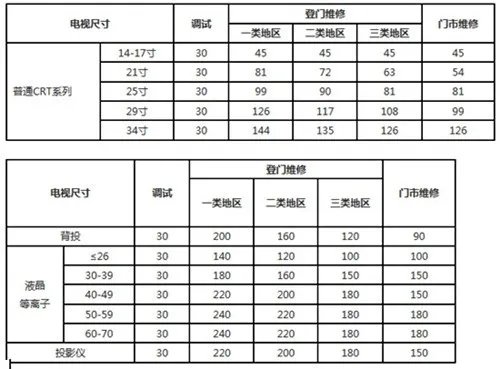 海信电视机维修价目表 海信电视维修服务流程介绍
