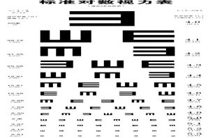 视力检测图