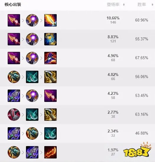 lol天使出装2023 《英雄联盟》天使新版本出装