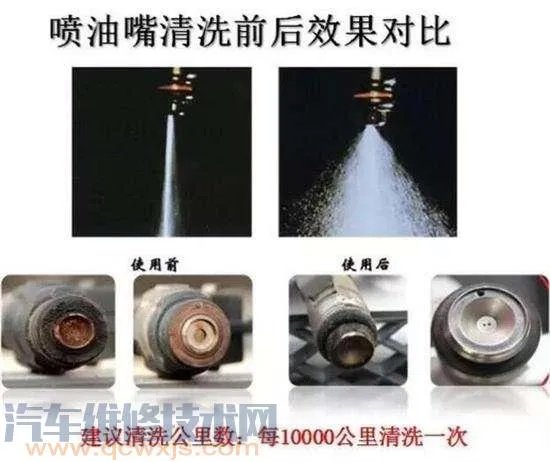 最全最准确汽车保养周期表(附对照表)