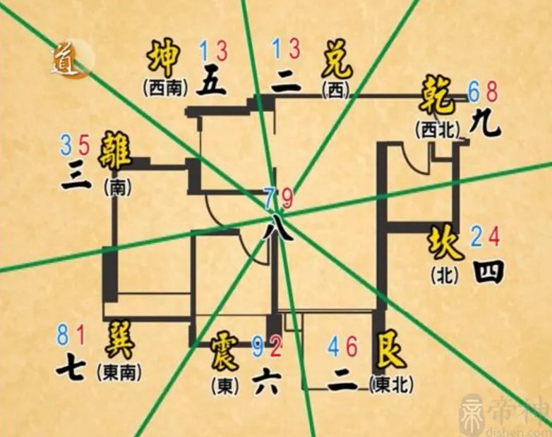 玄空飞星详解:排列方法与吉凶判断