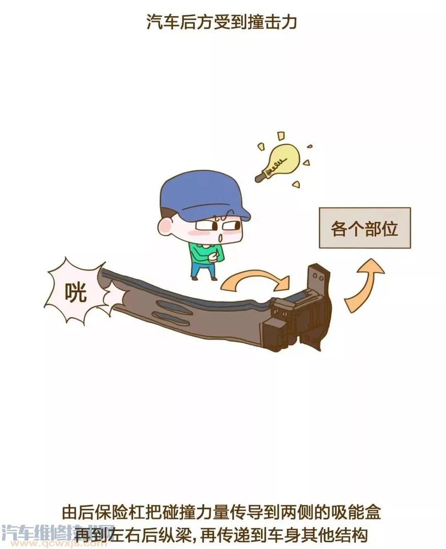 汽车保险杠在哪个位置图片 汽车保险杠作用(图解)