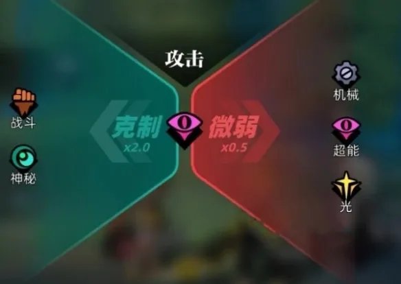 《赛尔计划》萨菲罗强度解析