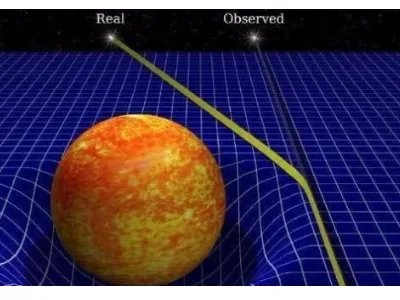 爱因斯坦的预言是什么?