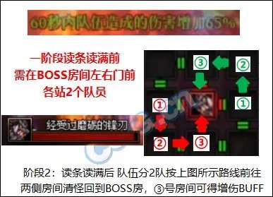 DNF巴卡尔团本爆龙王巴卡尔怎么打