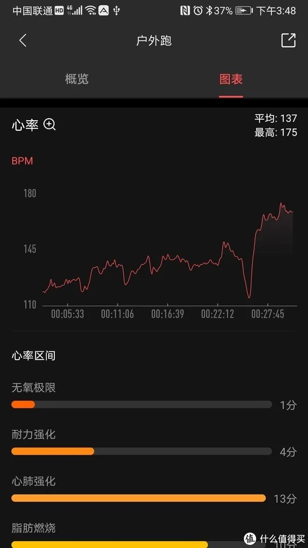 华米运动手表3怎么样