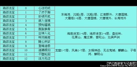 梦幻西游附灵玉怎么样