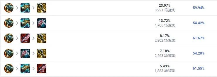 LOL2023女枪怎么出装