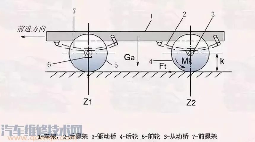 汽车底盘四大系统组成及其作用详解