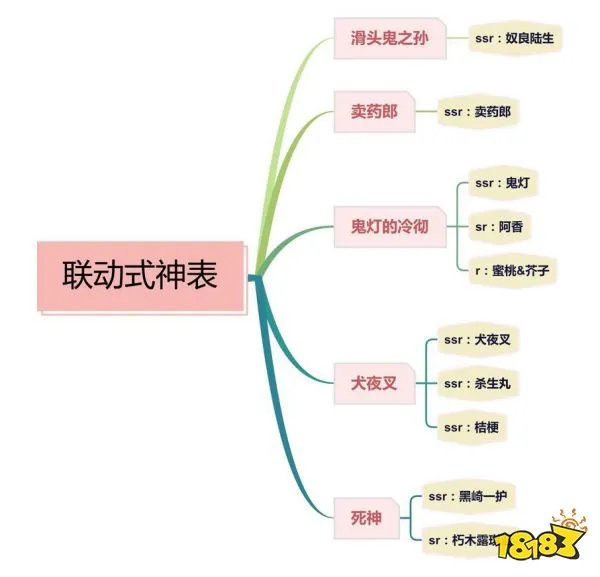 阴阳师有哪些联动式神 阴阳师联动式神教程
