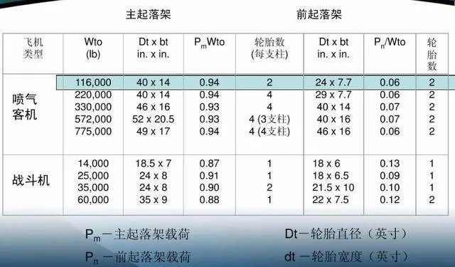 阻拦索是怎么样工作的?
