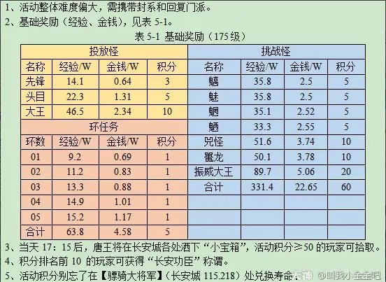 梦幻西游长安保卫战攻略2023