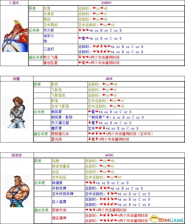 双截龙出招表大全 双截龙全角色完整出招表一览